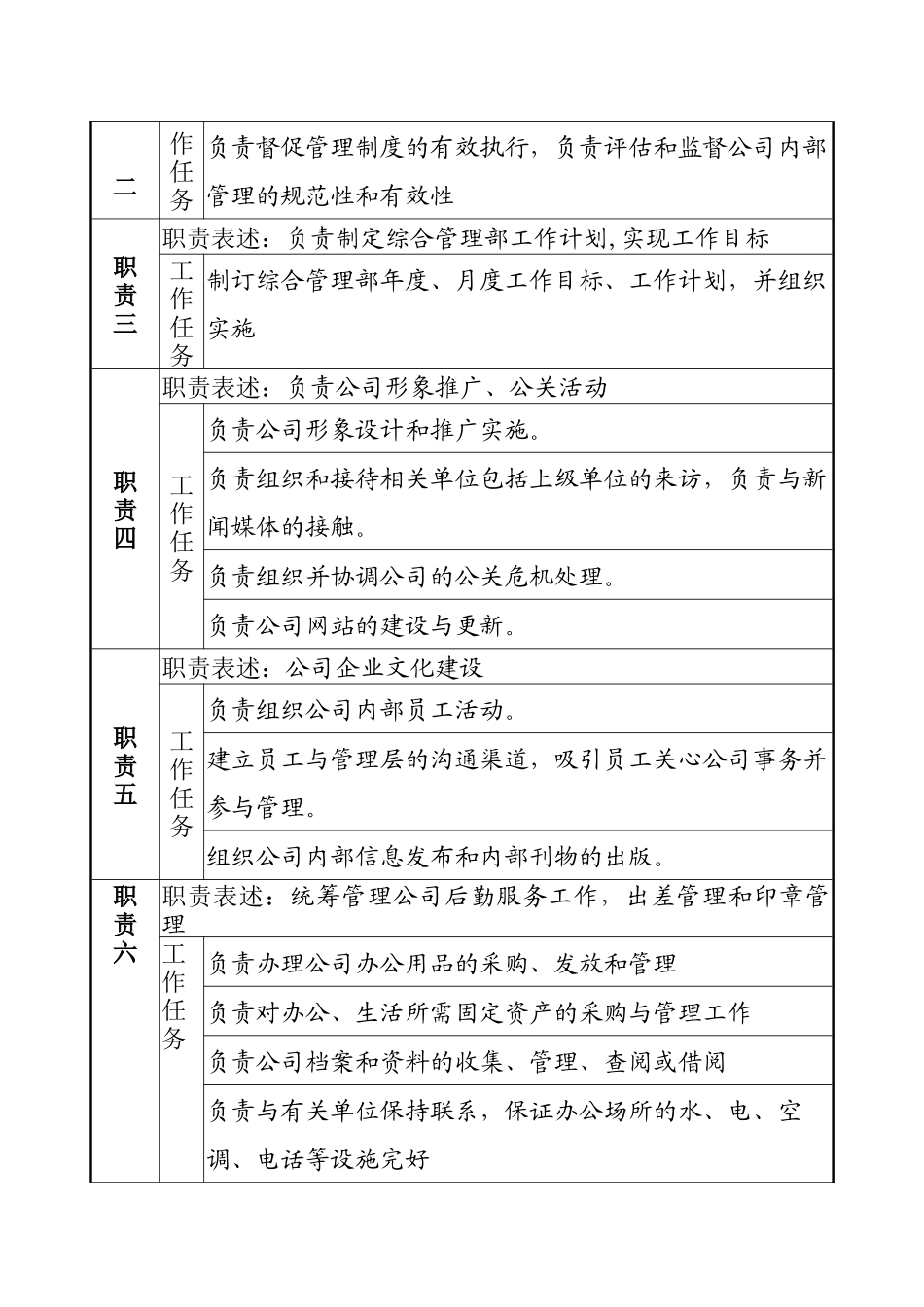 综合管理部部长职务描述_第2页