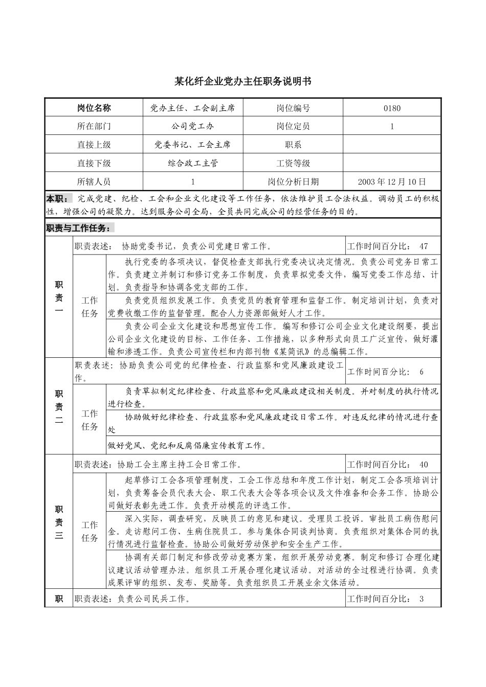 某化纤企业党办主任职务说明书_第1页