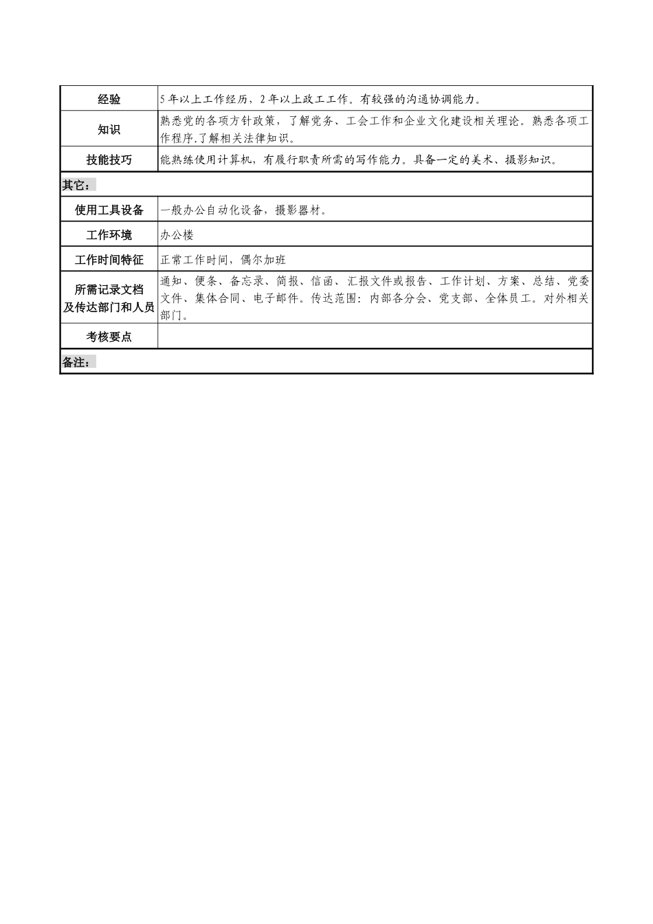某化纤企业党办主任职务说明书_第3页