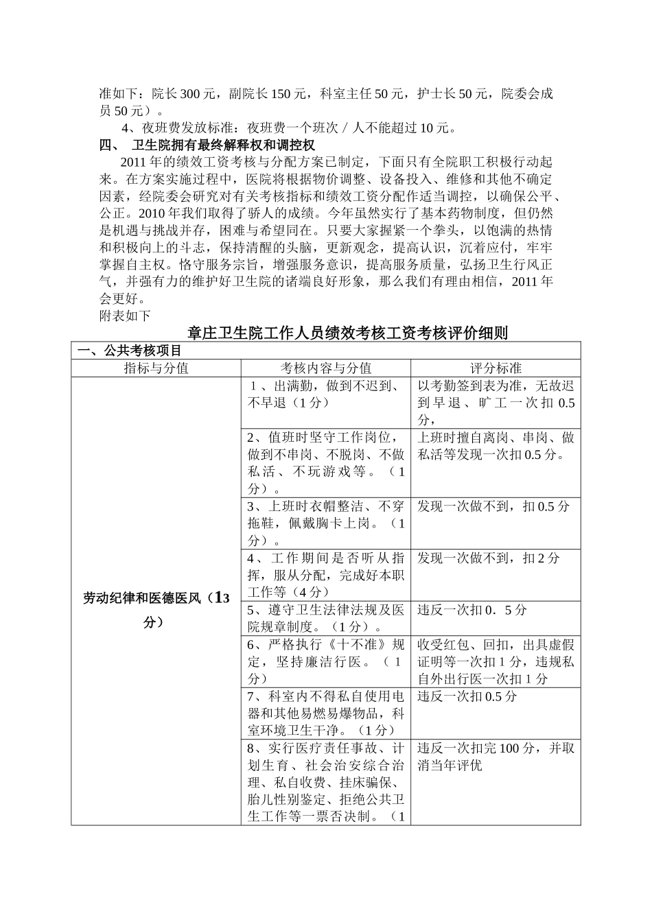 某某卫生院绩效工资考核与分配方案_第2页