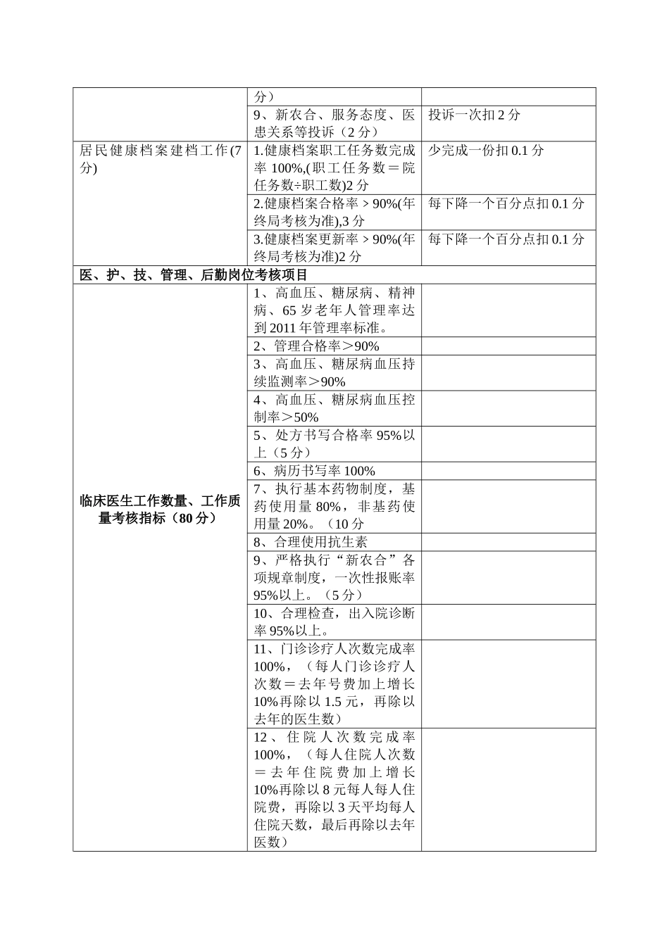 某某卫生院绩效工资考核与分配方案_第3页
