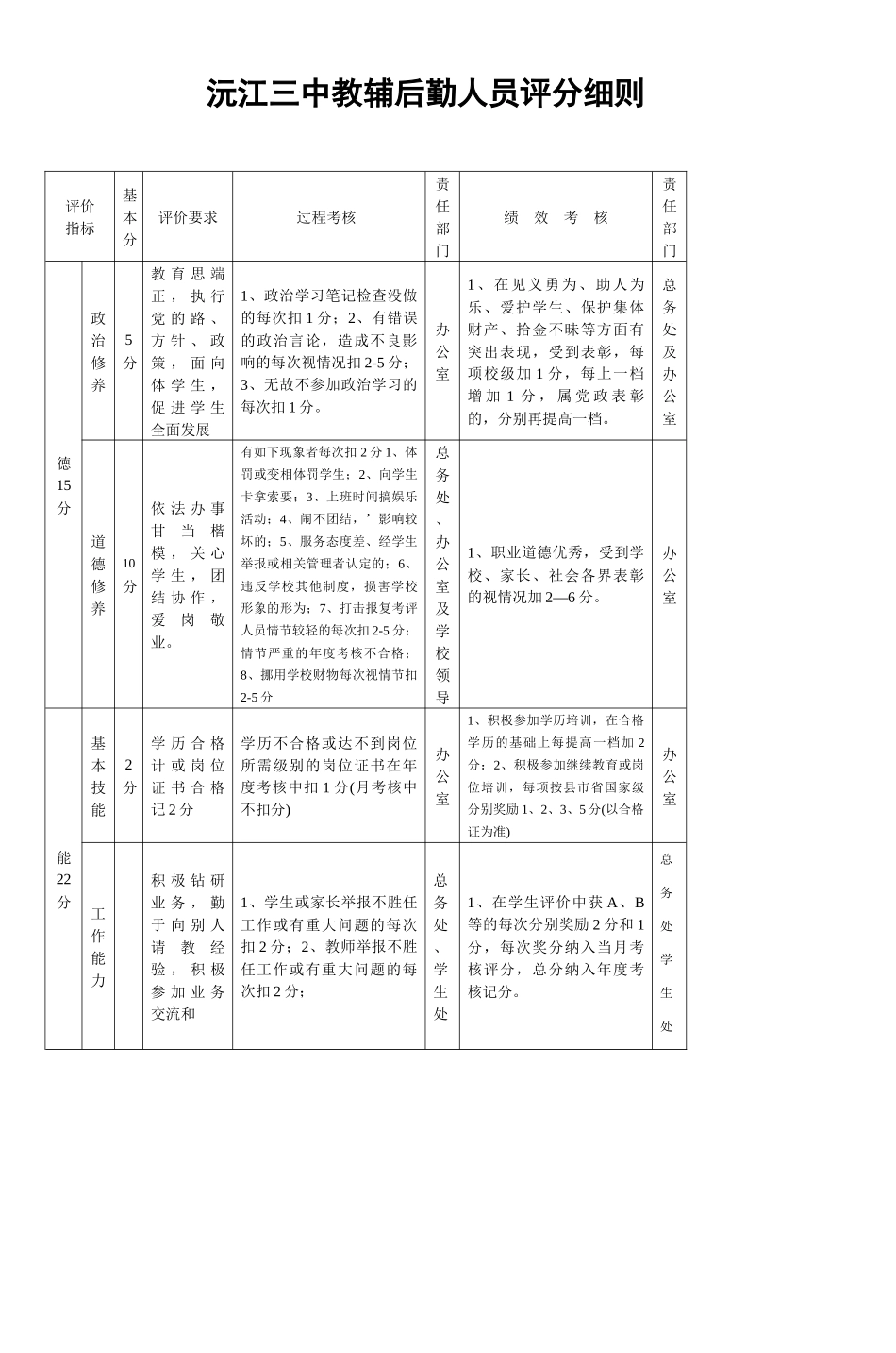 沅江三中教辅后勤人员评分细则(2)_第1页