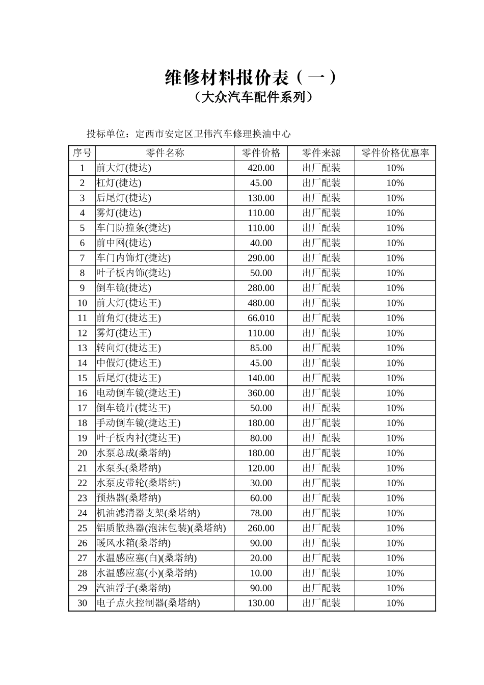定西市卫伟汽车修理换油中心报价表-维修材料报价表_第1页