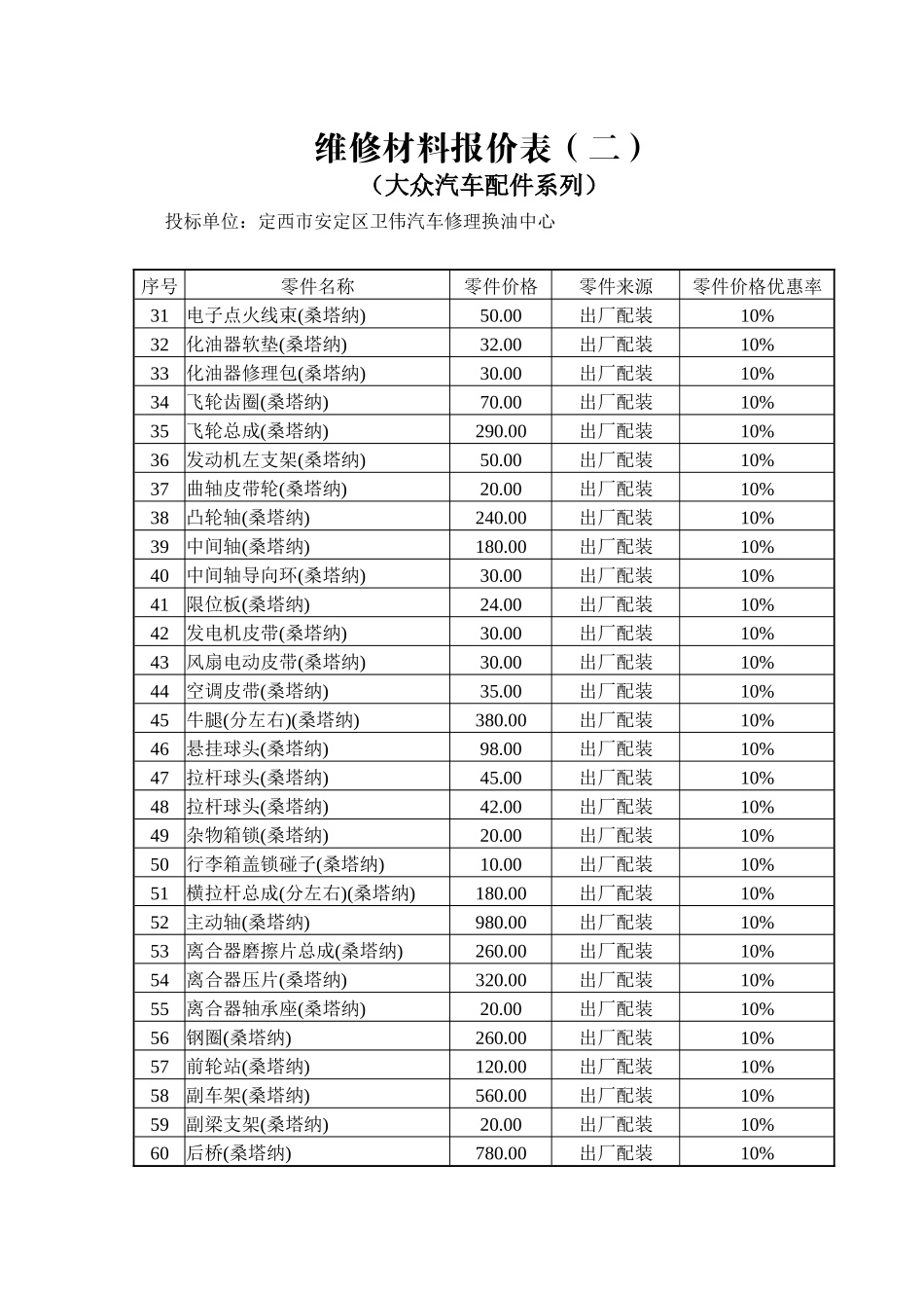 定西市卫伟汽车修理换油中心报价表-维修材料报价表_第2页