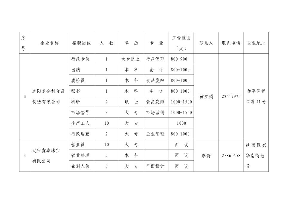 沈阳市妇联为“阳光六月启航校园”系列活动提供岗位明细表_第2页