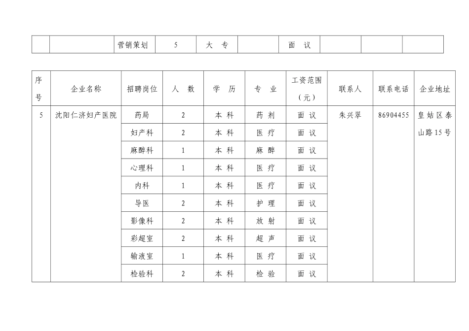 沈阳市妇联为“阳光六月启航校园”系列活动提供岗位明细表_第3页