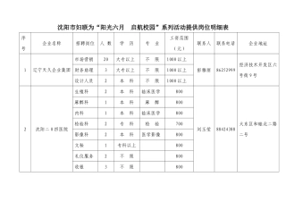 沈阳市妇联为“阳光六月启航校园”系列活动提供岗位明细表