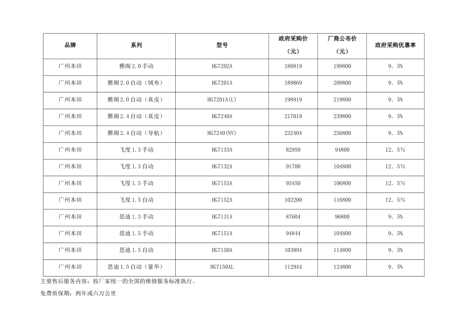 采购询价相关内容(2)_第2页