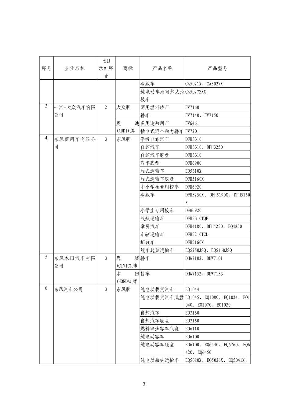 道路机动车辆生产企业及产品(第286批)_第2页