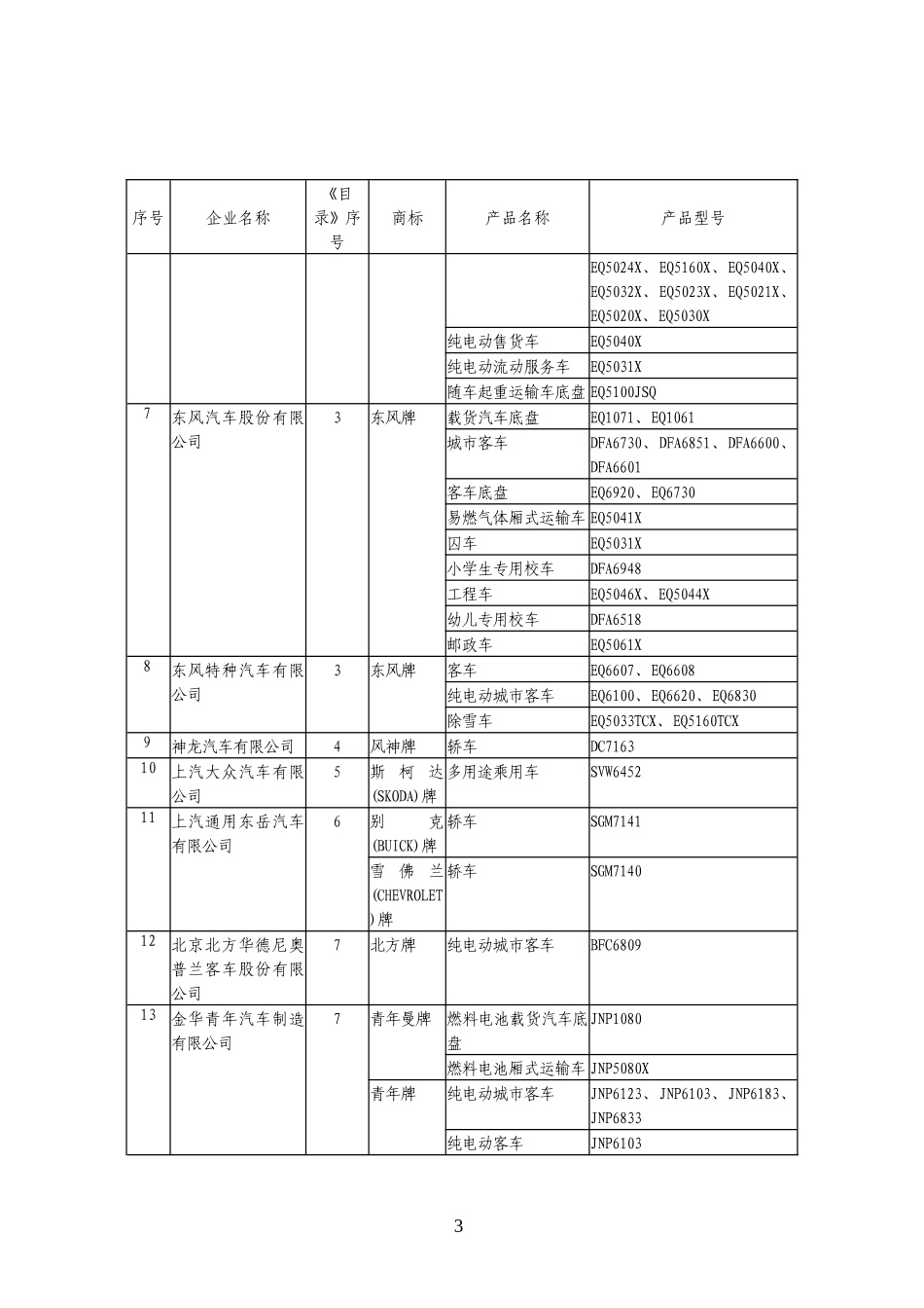 道路机动车辆生产企业及产品(第286批)_第3页