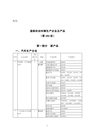 道路机动车辆生产企业及产品(第286批)