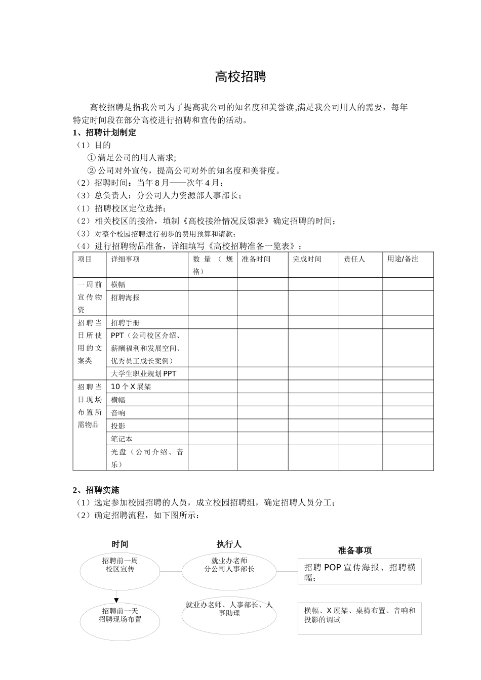 适用于各企业的高校招聘方案_第1页