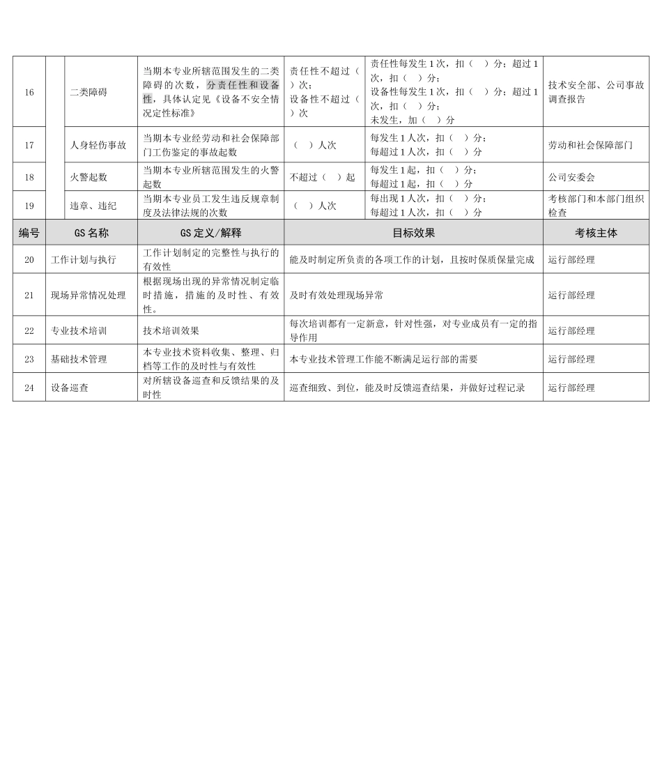 某能源集团锅炉运行工程师绩效考核指标_第2页