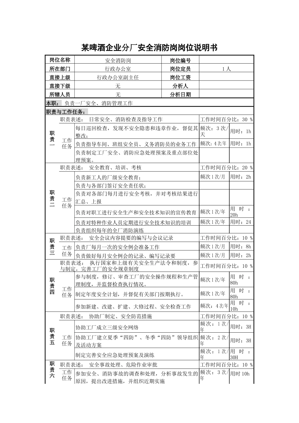 某啤酒企业分厂安全消防岗岗位说明书与绩效指标_第1页