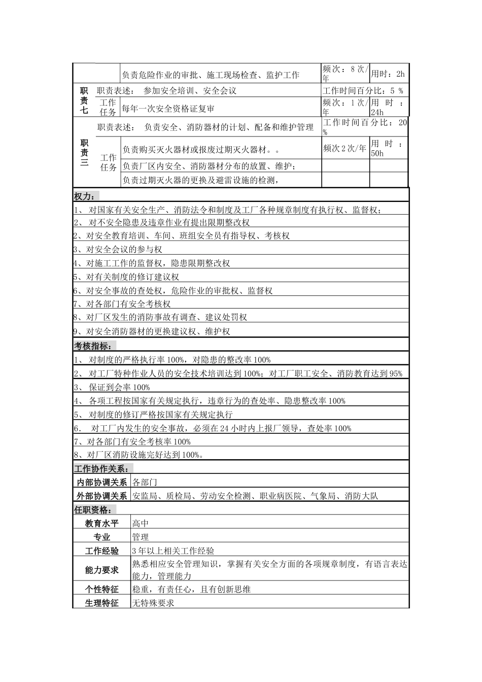 某啤酒企业分厂安全消防岗岗位说明书与绩效指标_第2页