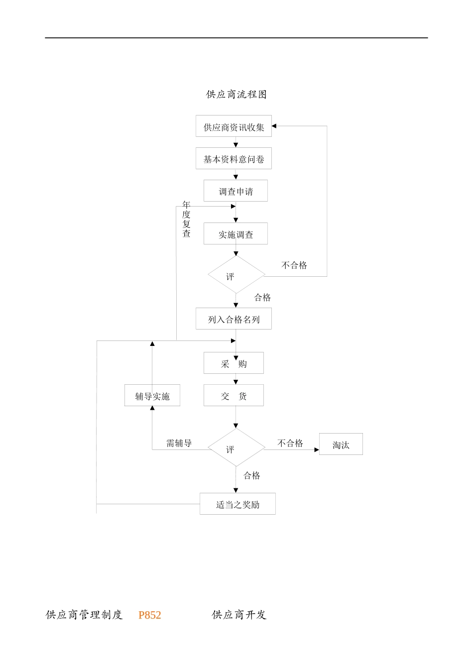 采购管理制度及供应商管理制度_第2页