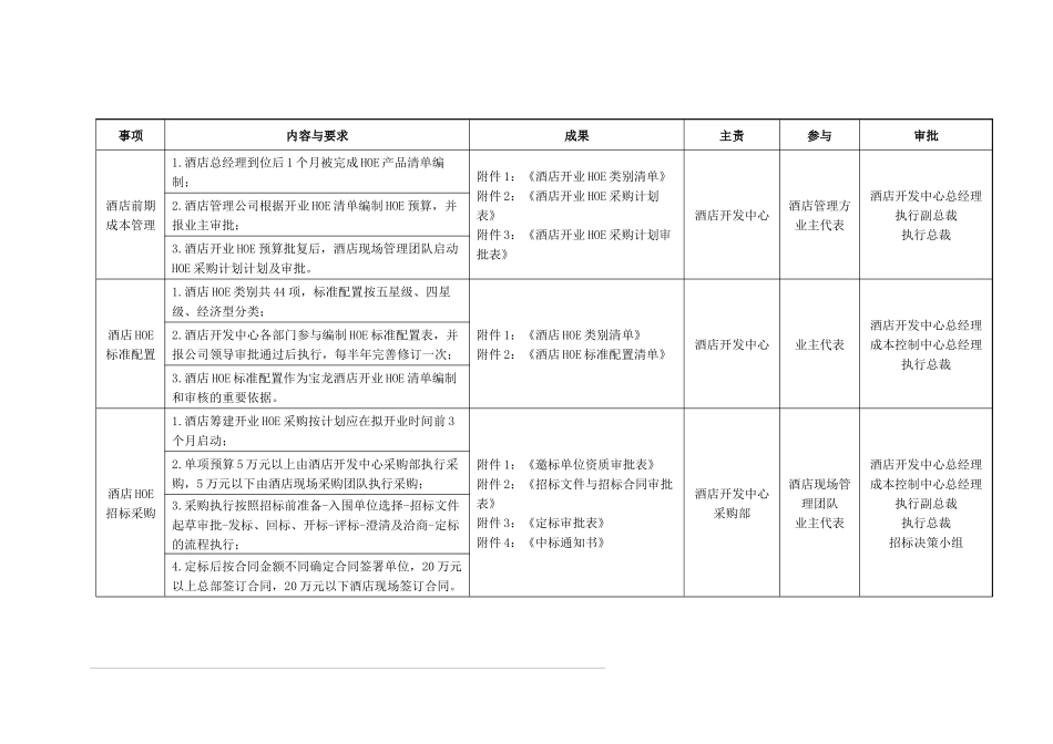 酒店采购管理手册-word版_第3页