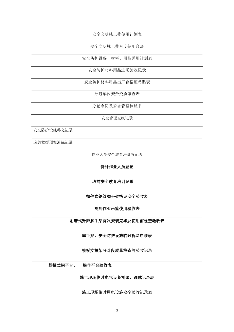重庆市建设工程施工现场安全资料管理规程(征求意见稿)_第3页