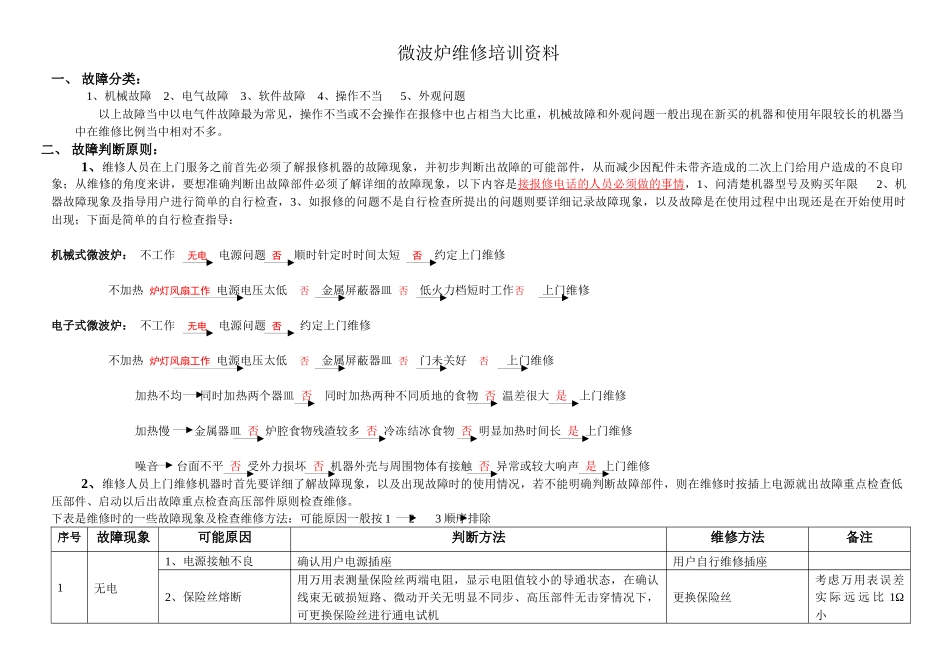 微波炉维修培训资料_第1页