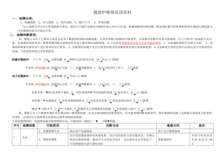 微波炉维修培训资料