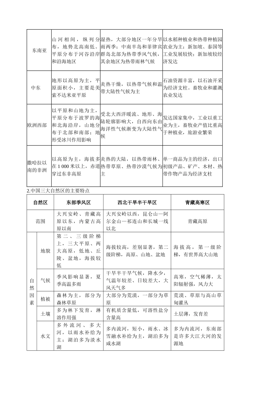 张梅老师(五、区域资源开发与生态环境建设)_第2页