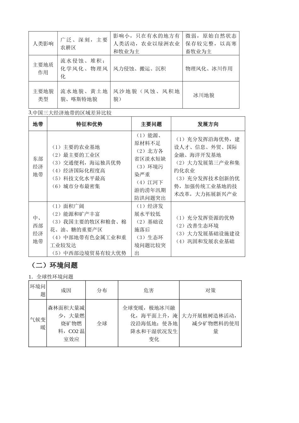 张梅老师(五、区域资源开发与生态环境建设)_第3页