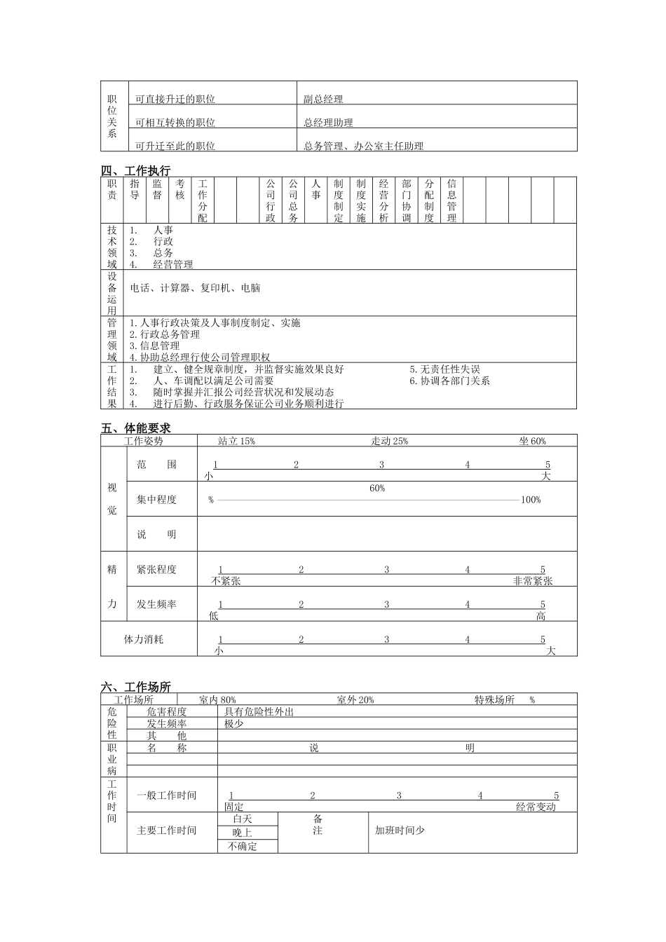 职位说明书空_第2页