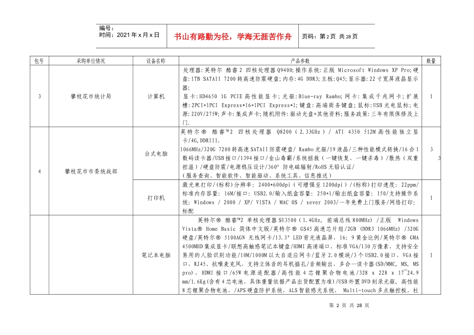 采购项目清单_第2页
