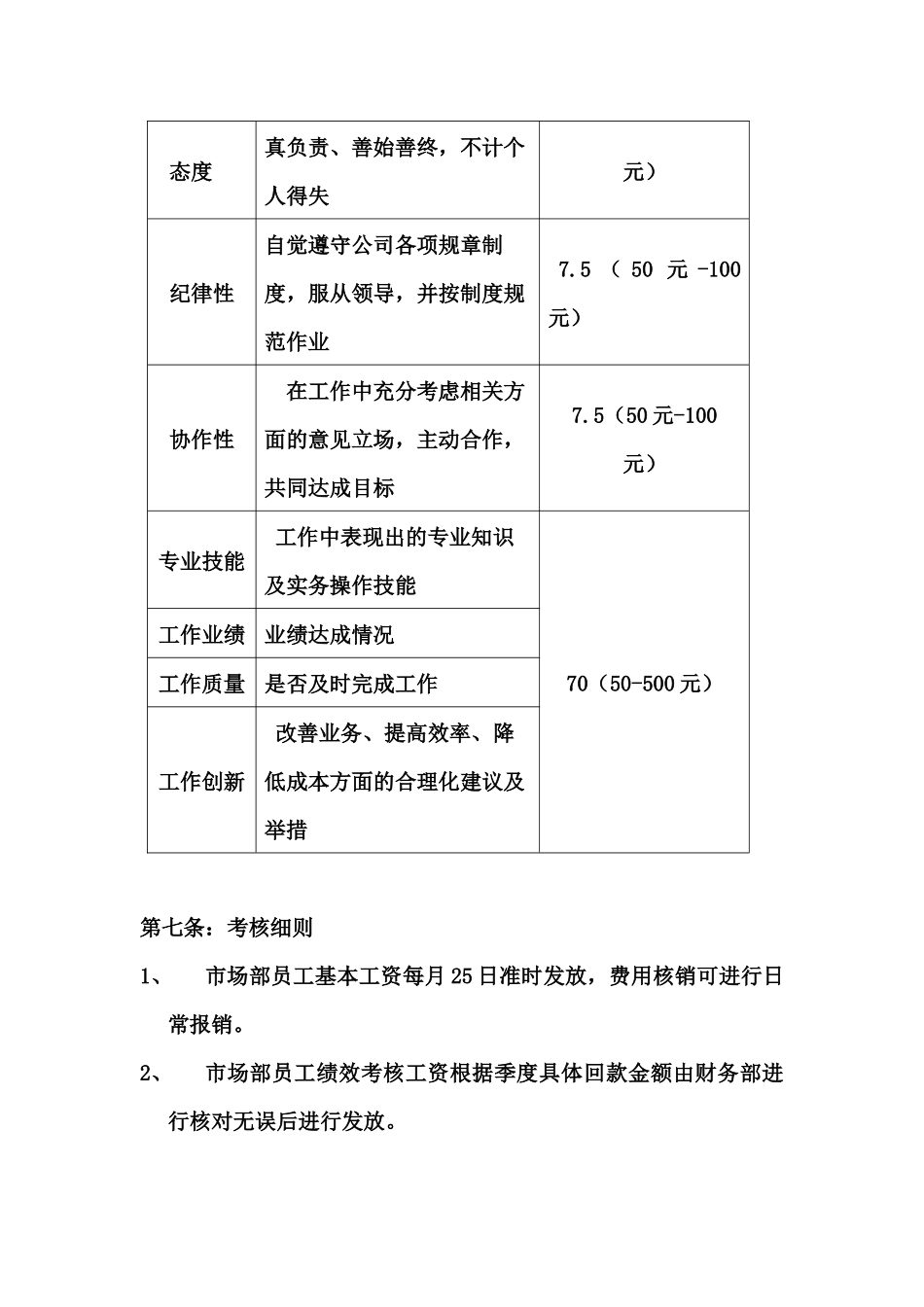 浅谈市场部员工绩效考核方案_第3页