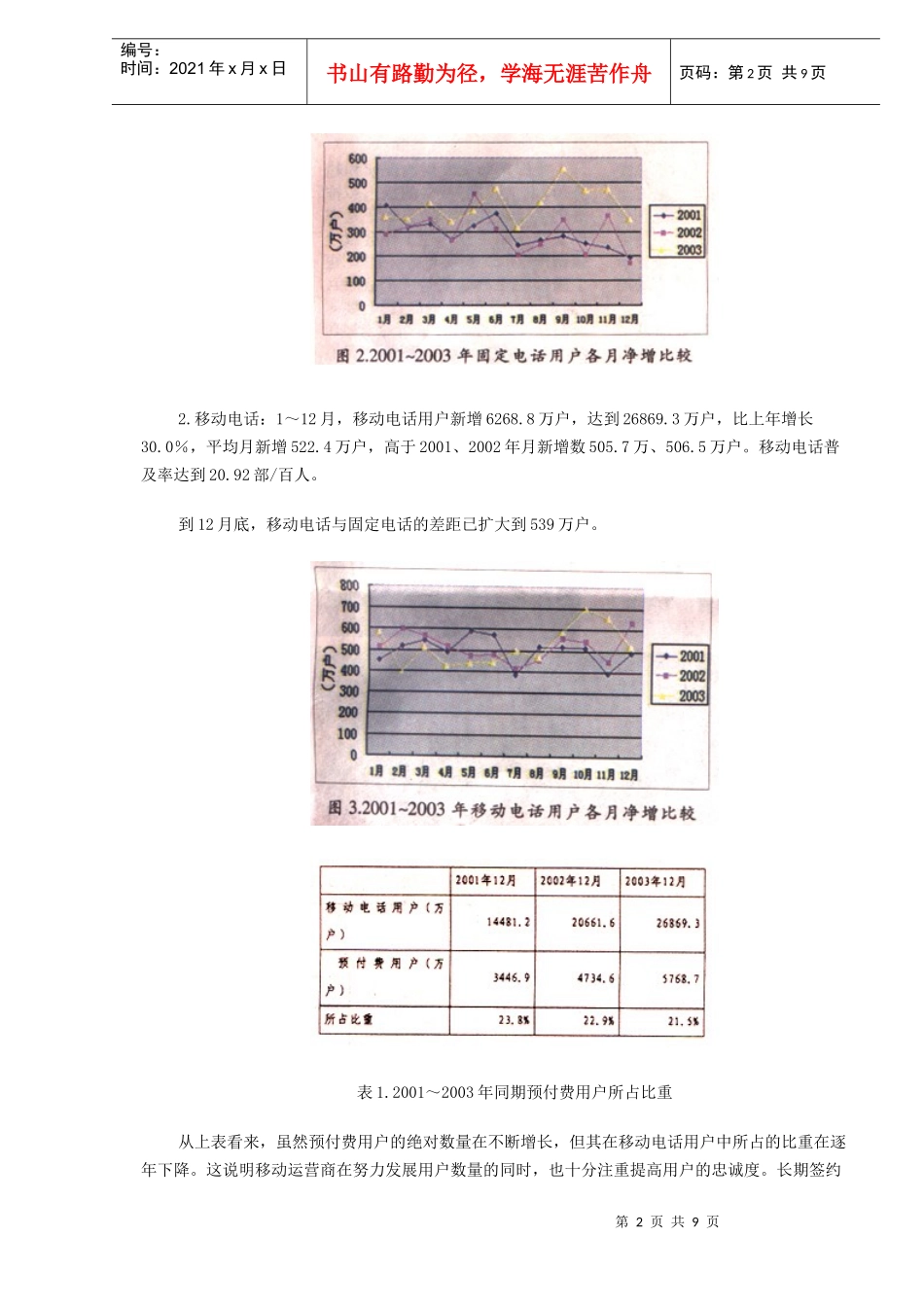 通信行业运行状况分析报告_第2页