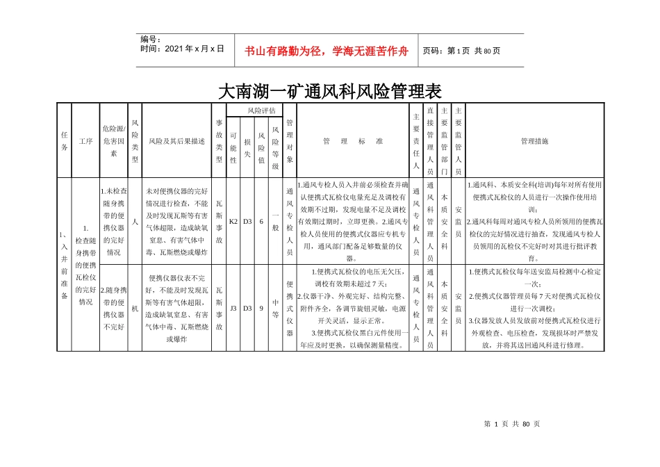 通风科风险管理表_第1页