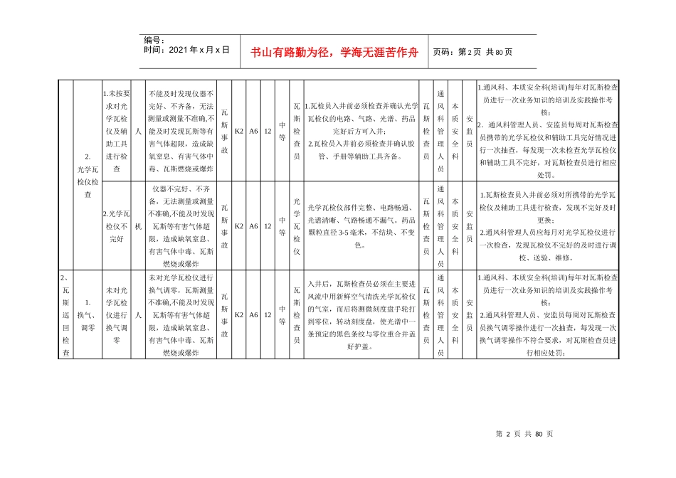 通风科风险管理表_第2页