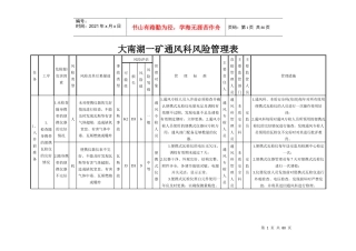 通风科风险管理表