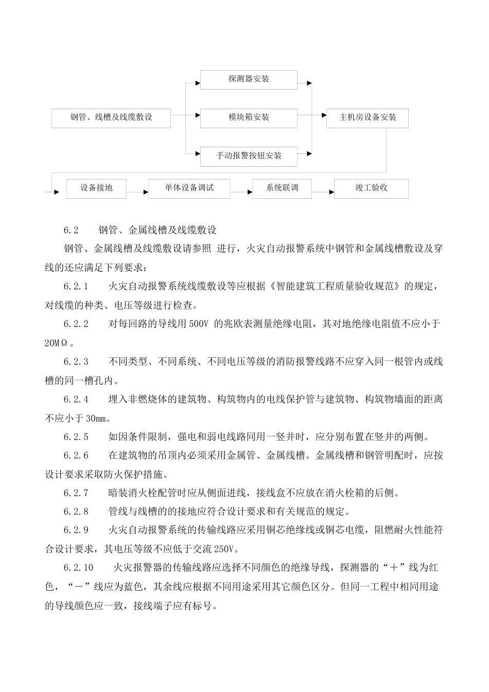 消防工程安装工艺_第3页