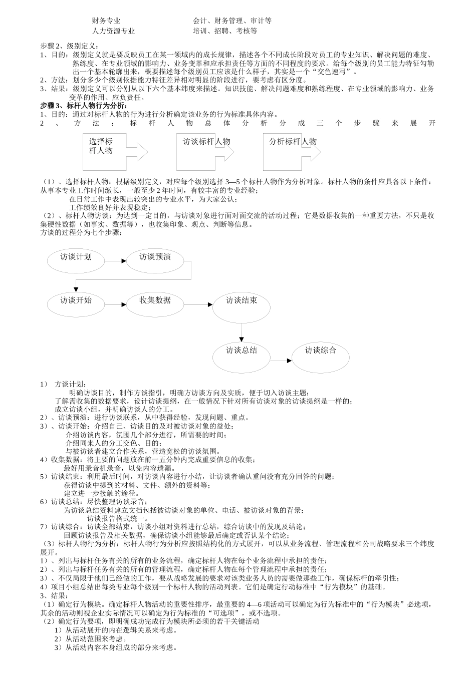 职业化进程设计方案_第3页