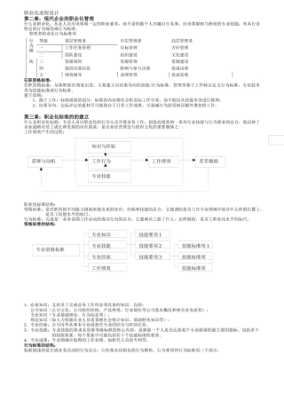 职业化进程设计方案