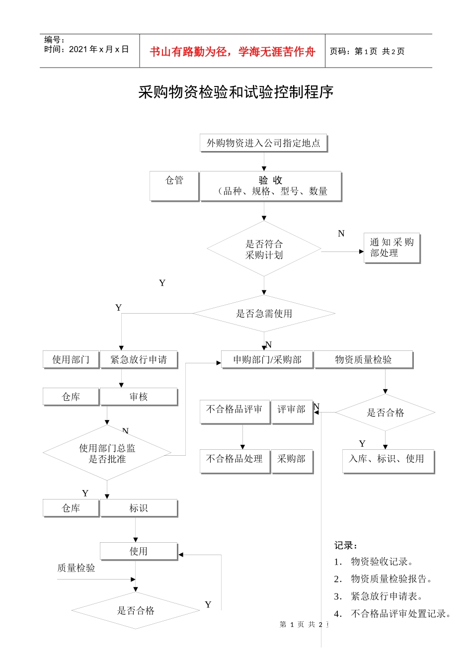 采购物资检验和试验控制程序_第1页