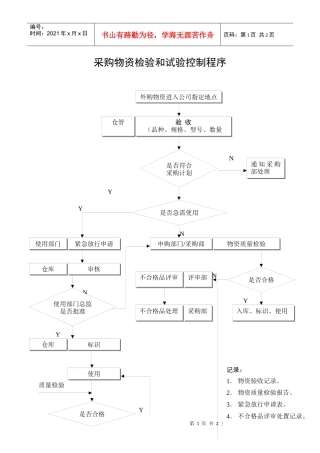 采购物资检验和试验控制程序