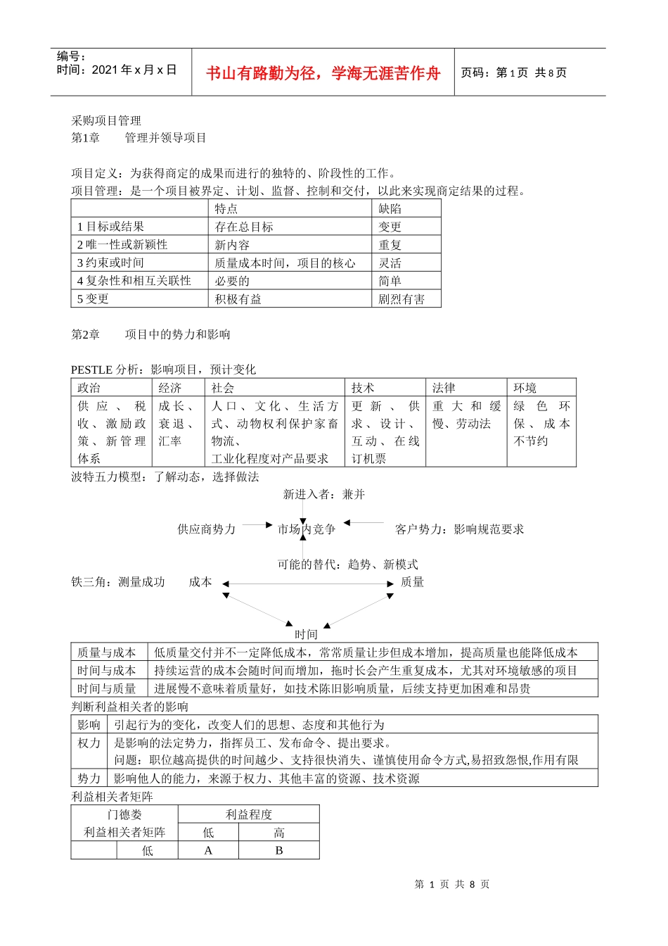 采购项目管理XXXX_第1页
