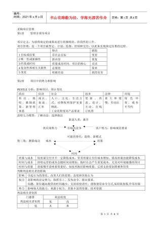 采购项目管理XXXX