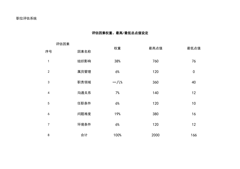 职位评估系统_第3页