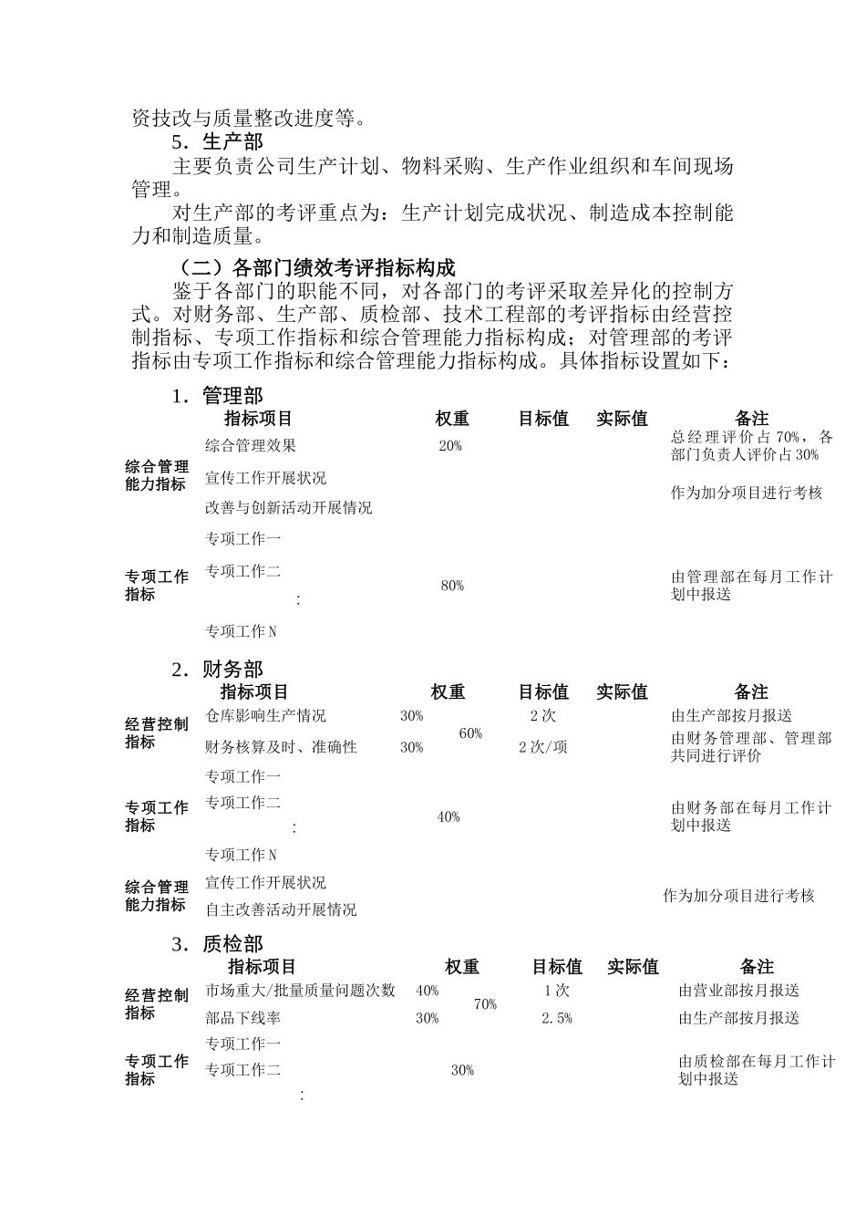 部门绩效考评管理办法_第2页