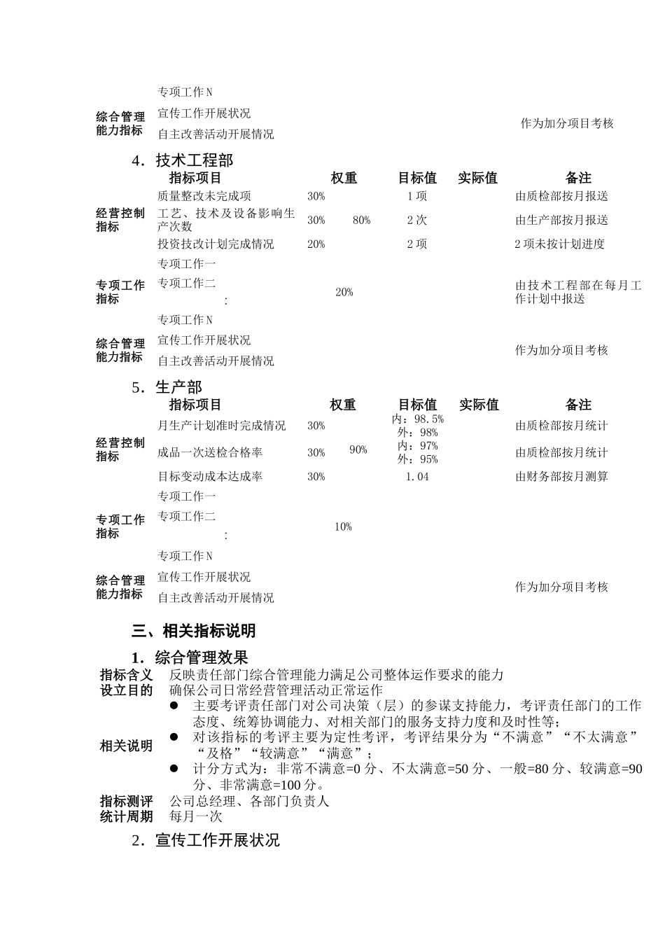 部门绩效考评管理办法_第3页