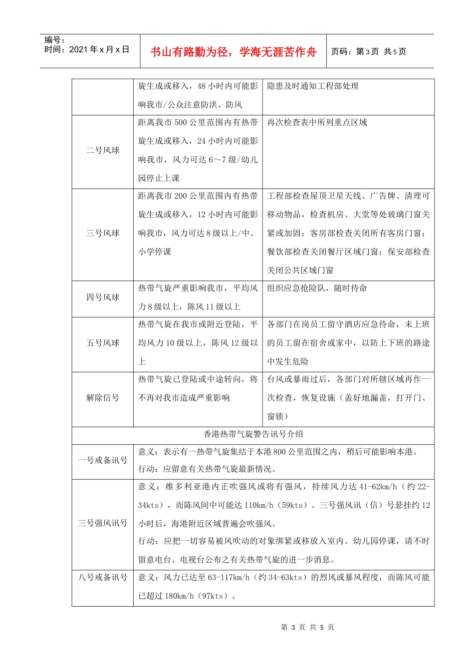 酒店工程部紧急、应急预案_第3页