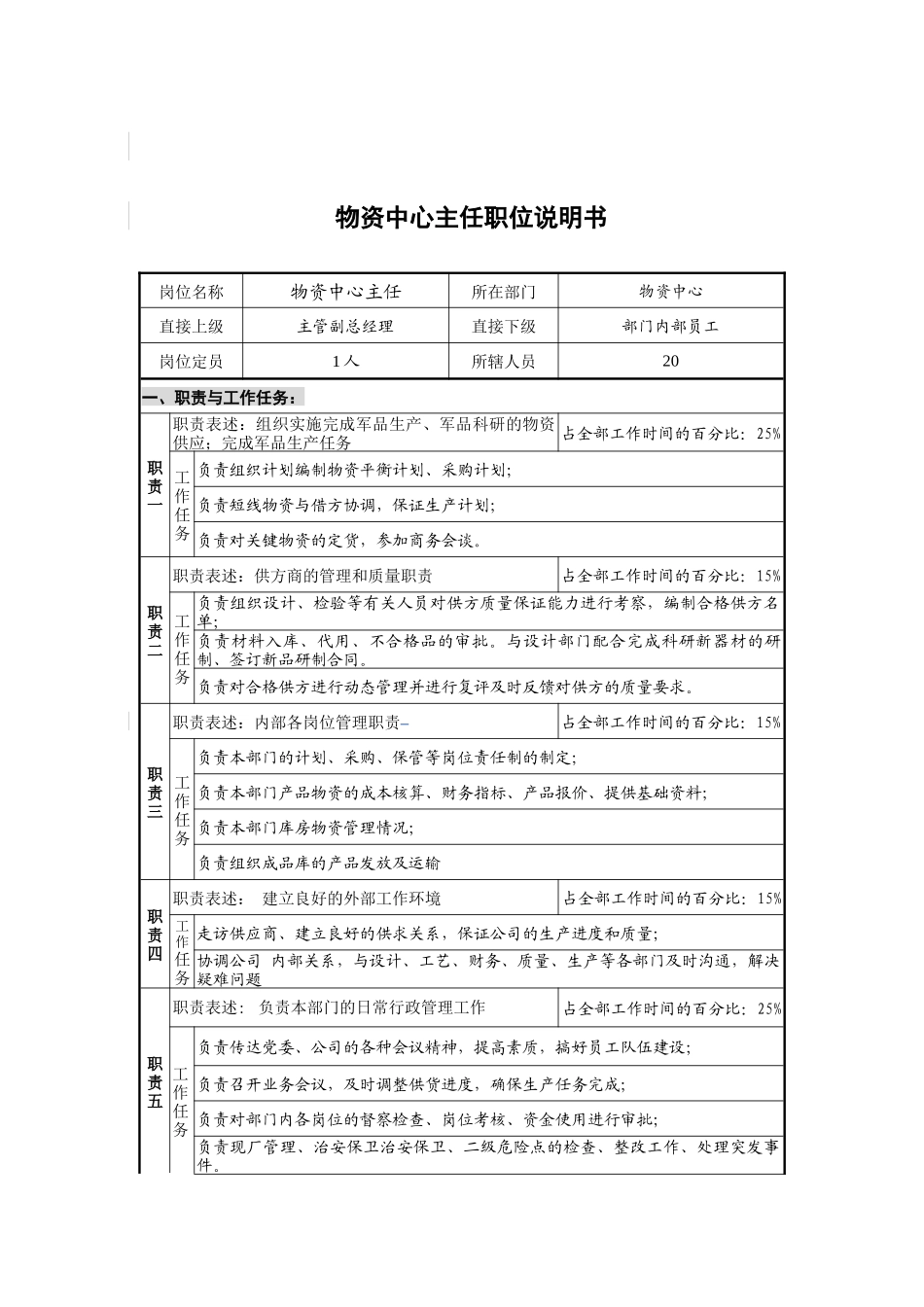 物资中心主任岗位说明书_第1页