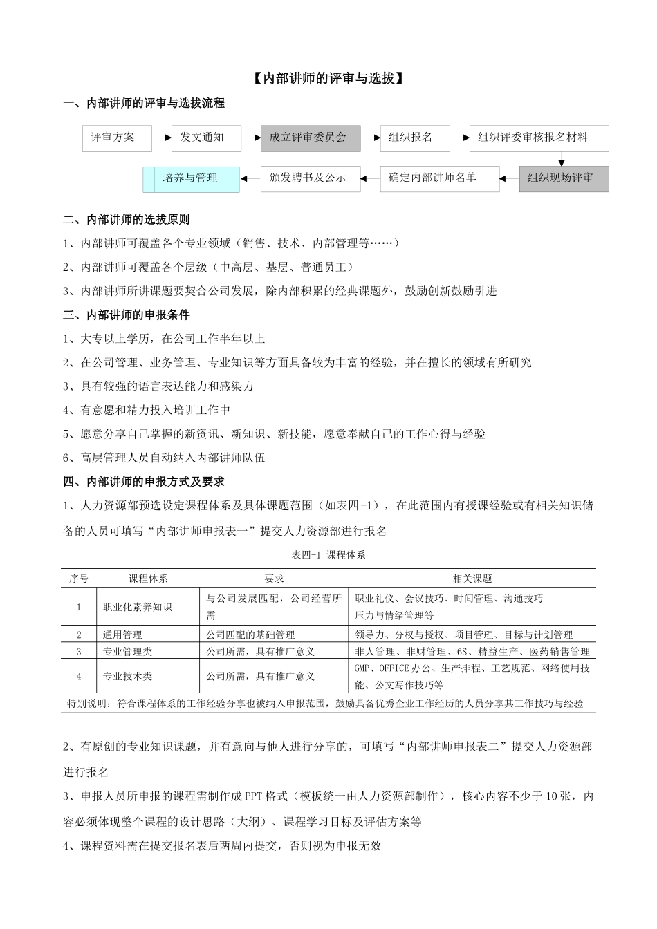 我内部讲师1_第3页