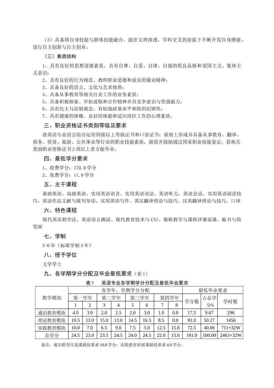 英语专业人才培养方案_第2页