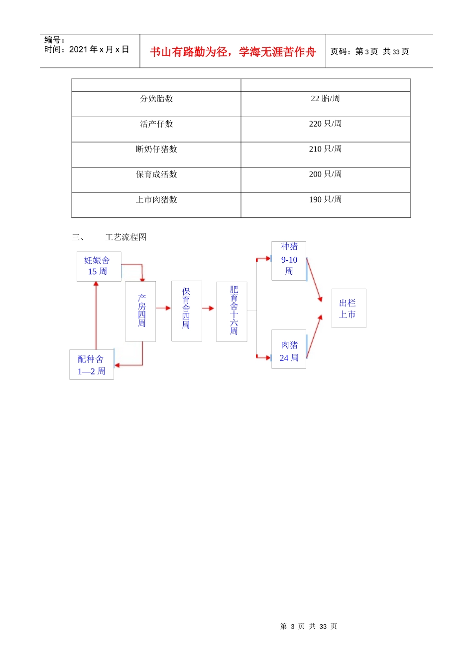 金地生态农业发展有限公司猪场生产管理手册_第3页