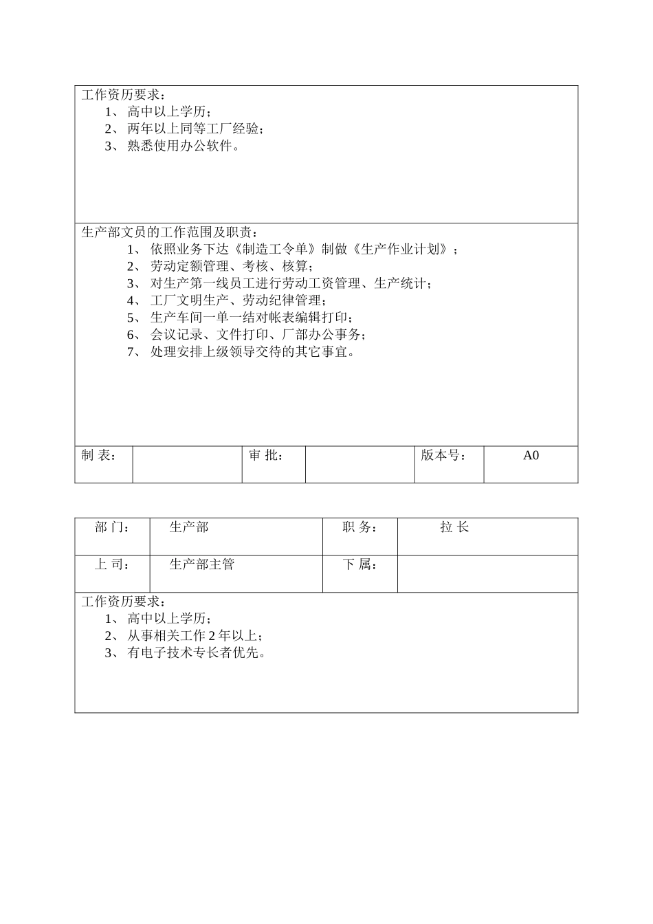 生产部岗位职责与任职要求_第2页