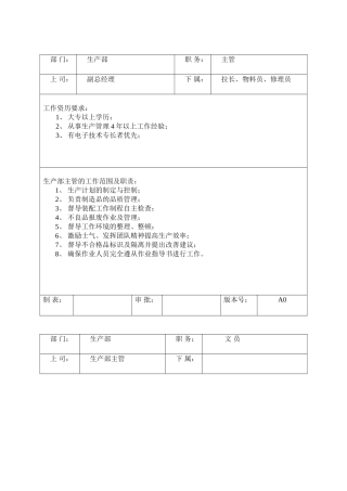 生产部岗位职责与任职要求